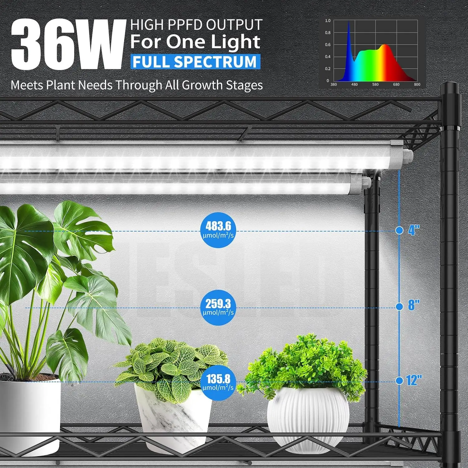 USA StockIndoor Greenhouse wit - огляд і ціна Grow Light Led